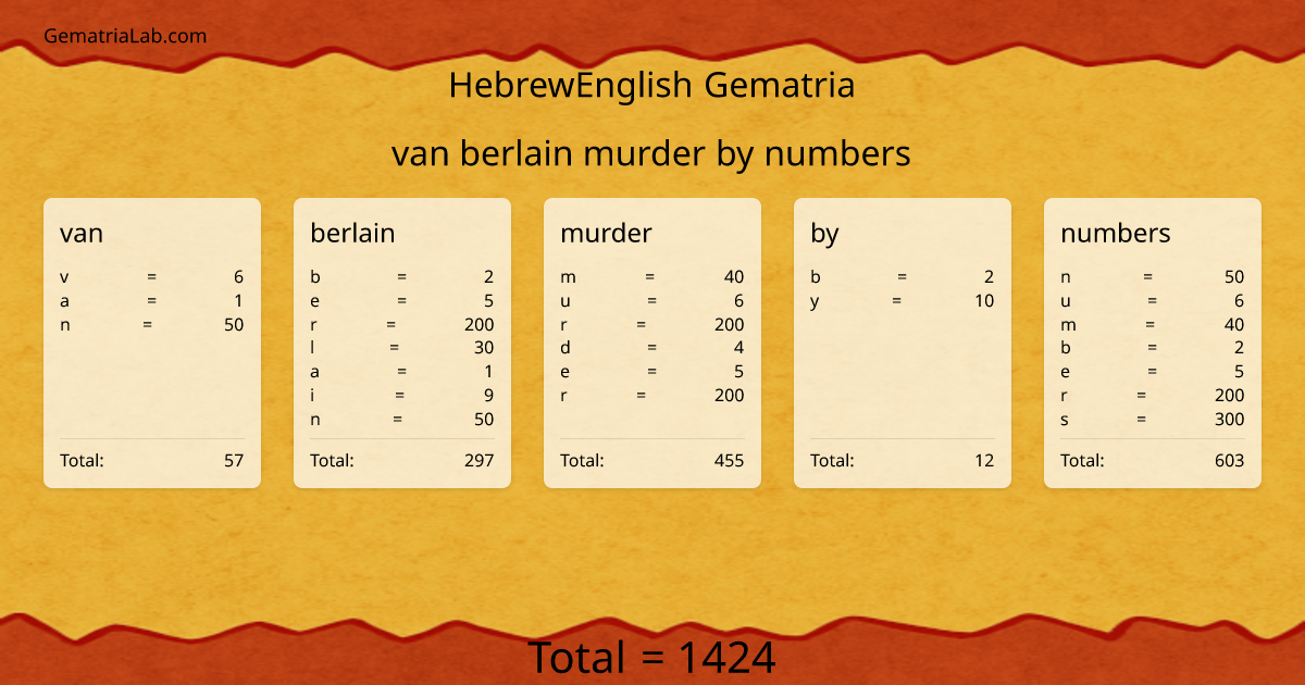 van berlain murder by numbers in hebrewEnglish Gematria
